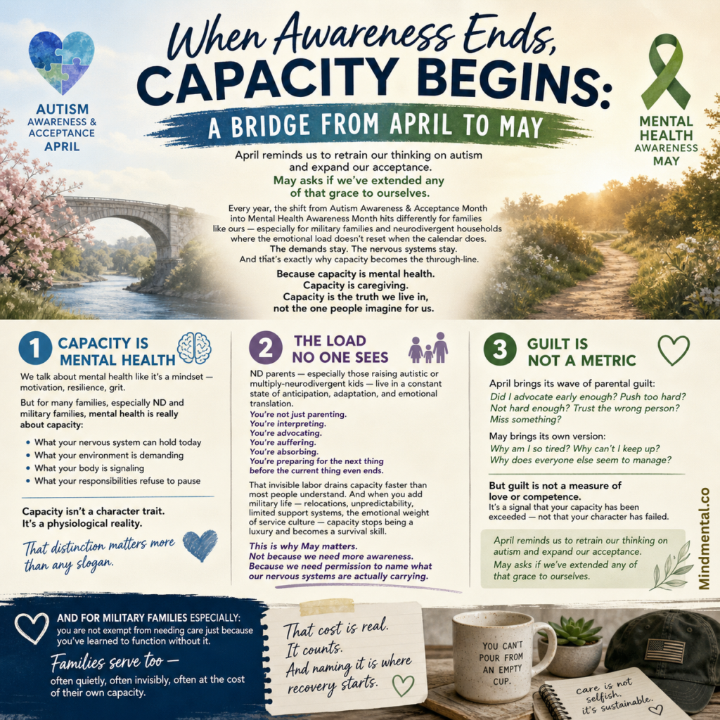 1 Infographic titled "When Awareness Ends, Capacity Begins: A Bridge from April to May" with peaceful spring landscape background showing river and cherry blossoms. Features autism awareness heart with puzzle pieces on left and mental health awareness green ribbon on right. Main text explains April reminds us to retrain thinking on autism and expand acceptance, while May asks if we've extended grace to ourselves. States "Every year, the shift from Autism Awareness & Acceptance Month into Mental Health Awareness Month hits differently for families like ours—especially for military families and neurodivergent households where the emotional load doesn't reset when the calendar does." Three main sections: 1) Capacity is Mental Health (brain icon) - explains capacity as physiological reality involving nervous system, environment, body signals, and responsibilities. 2) The Load No One Sees (parent/child icon) - describes invisible labor of ND parents including interpreting, advocating, buffering, absorbing, and preparing. 3) Guilt is Not a Metric (heart icon) - addresses parental guilt from April (advocacy questions) and May (exhaustion questions), states guilt signals exceeded capacity, not failed character. Bottom section for military families emphasizes "Families serve too" with text "That cost is real. It counts. And naming it is where recovery starts." Includes photo of white mug reading "You can't pour from an empty cup" next to plant and notebook with handwritten text "care is not selfish, it's sustainable." Mindmental logo visible.